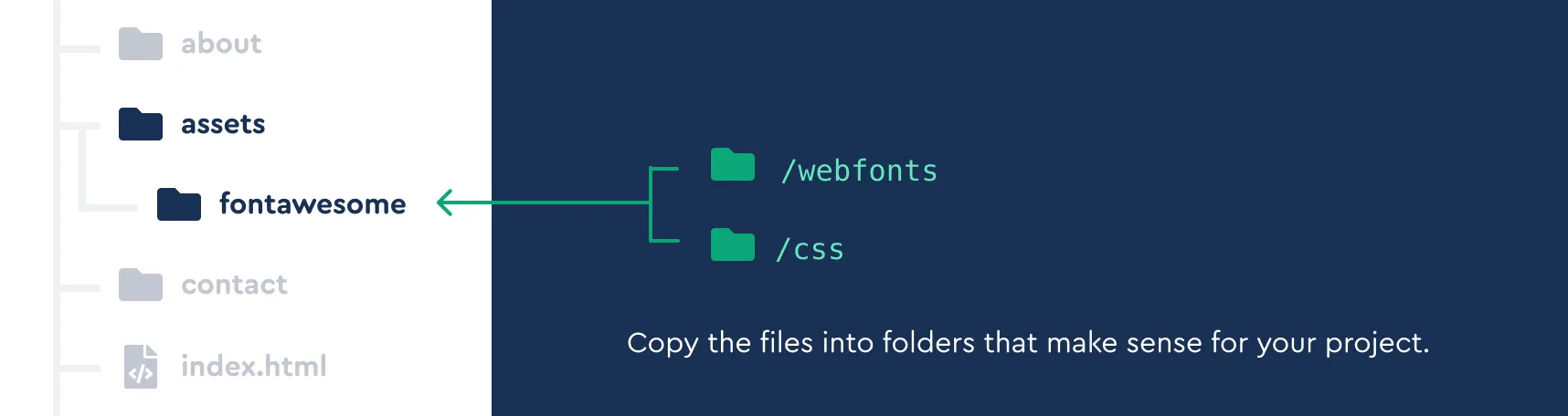 将网页字体和 CSS 资源复制到你的项目目录