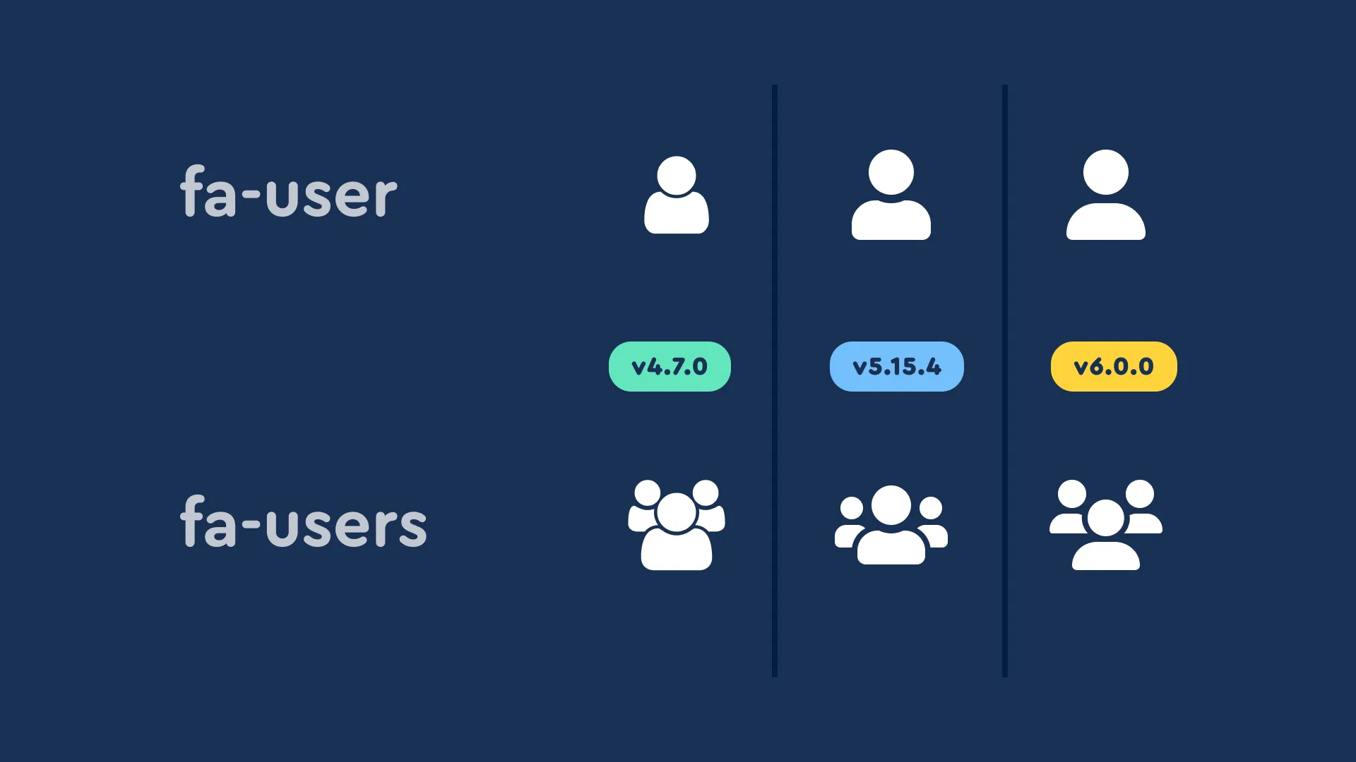 Changes in user and users icons over time